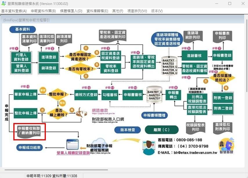 財務會計工作內容