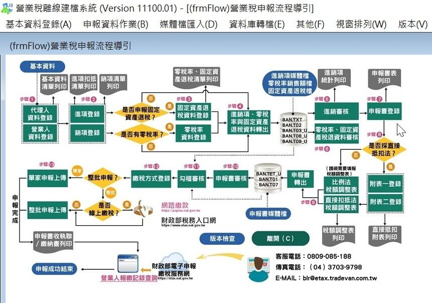 營業稅申報教學