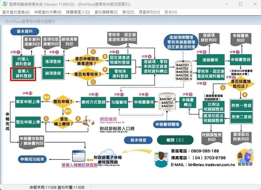 營業稅申報教學