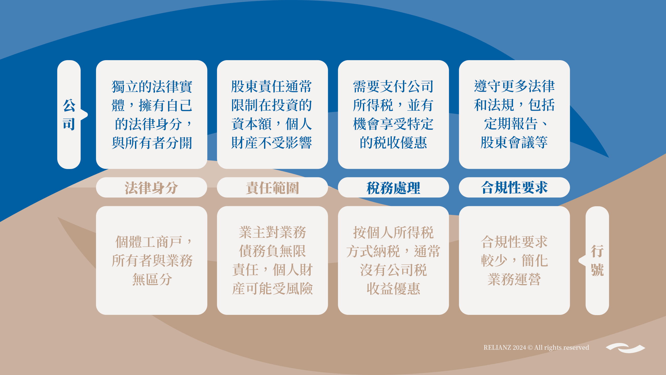 小規模營業人比較