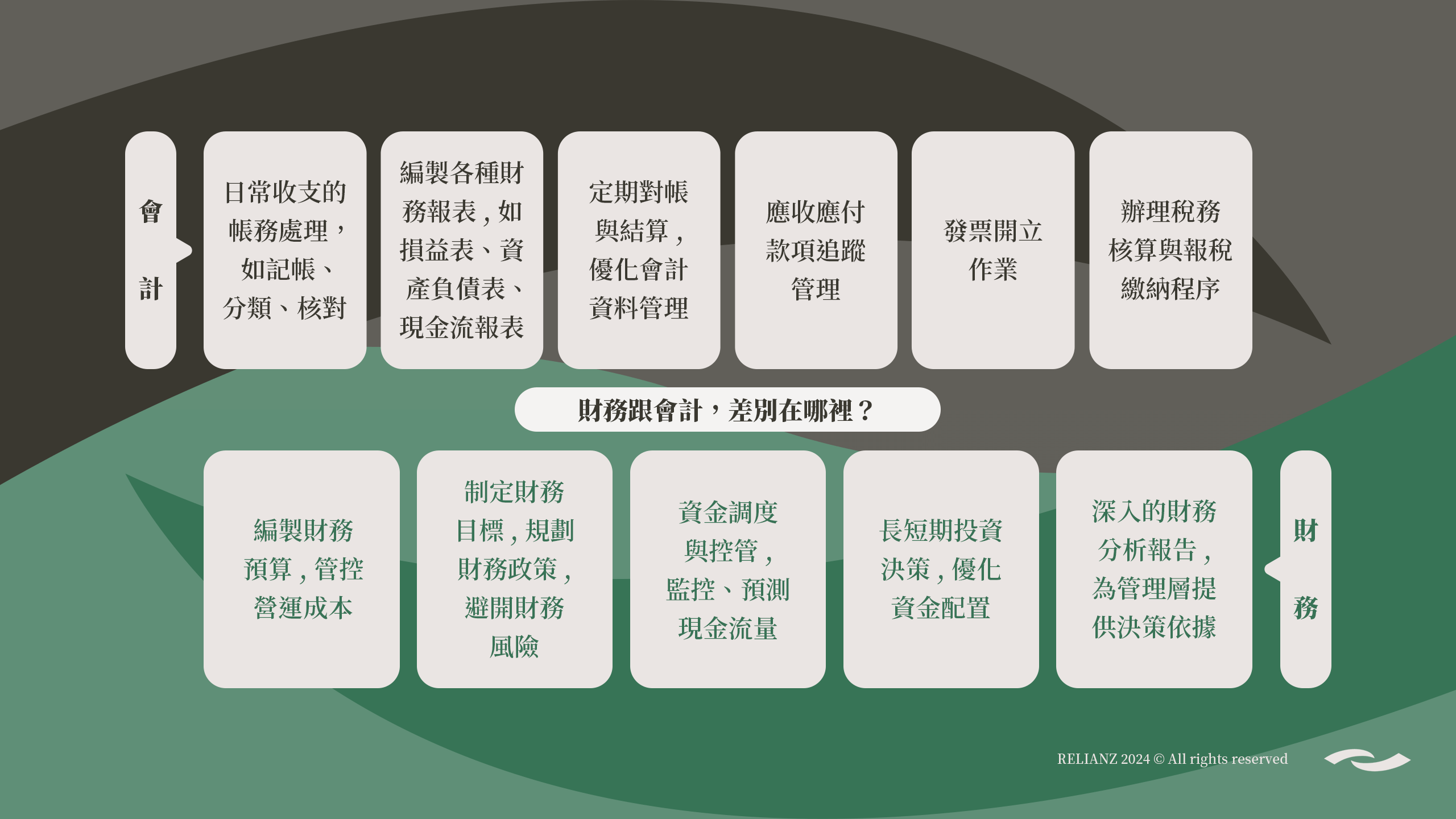 財務會計工作內容