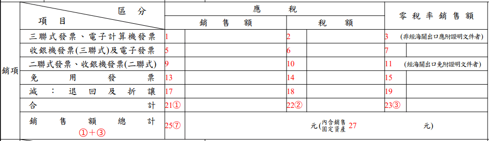 401報表銷項