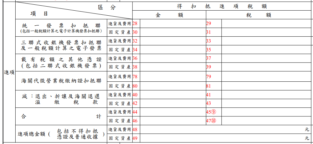 401報表進項