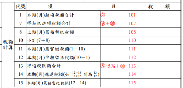 401報表稅額計算