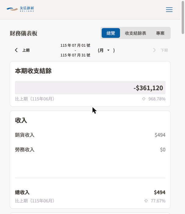 手機版畫面：財務儀表板「總覽」分頁，上方為本期收支結餘與比上期百分比，下方為收入區塊（銷貨收入/勞務收入/總收入）